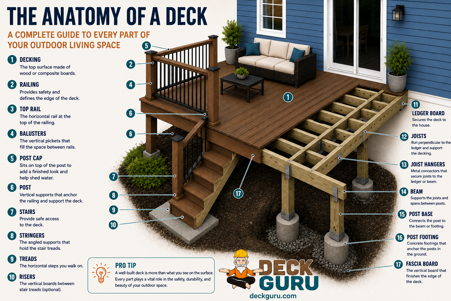 Anatomy of a Deck: A Complete Guide to Every Part of Your Outdoor Living Space